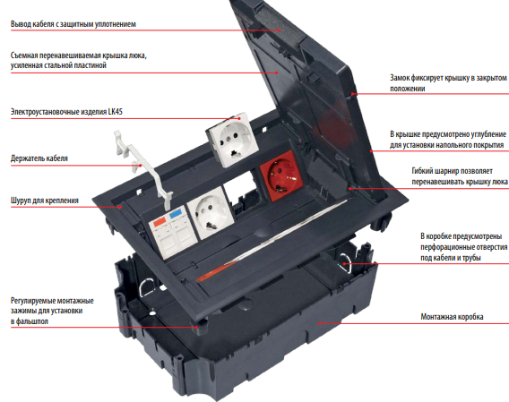 Напольные короба с розетками