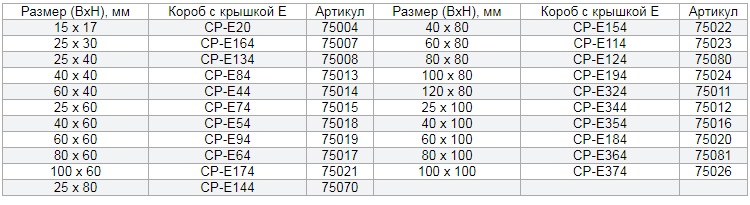 Короб пластиковый 60 100